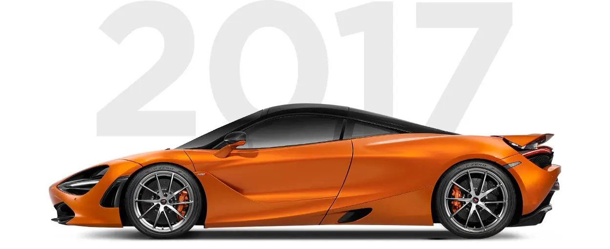 Pirelli & McLaren through history 2017